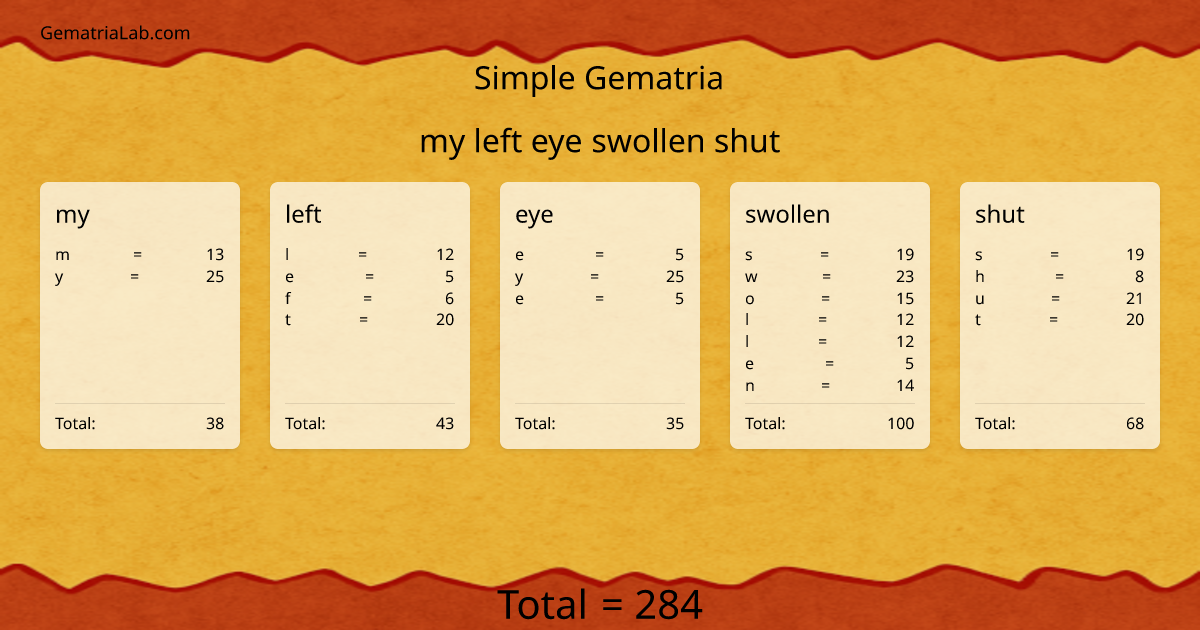 my left eye swollen shut in simple Gematria